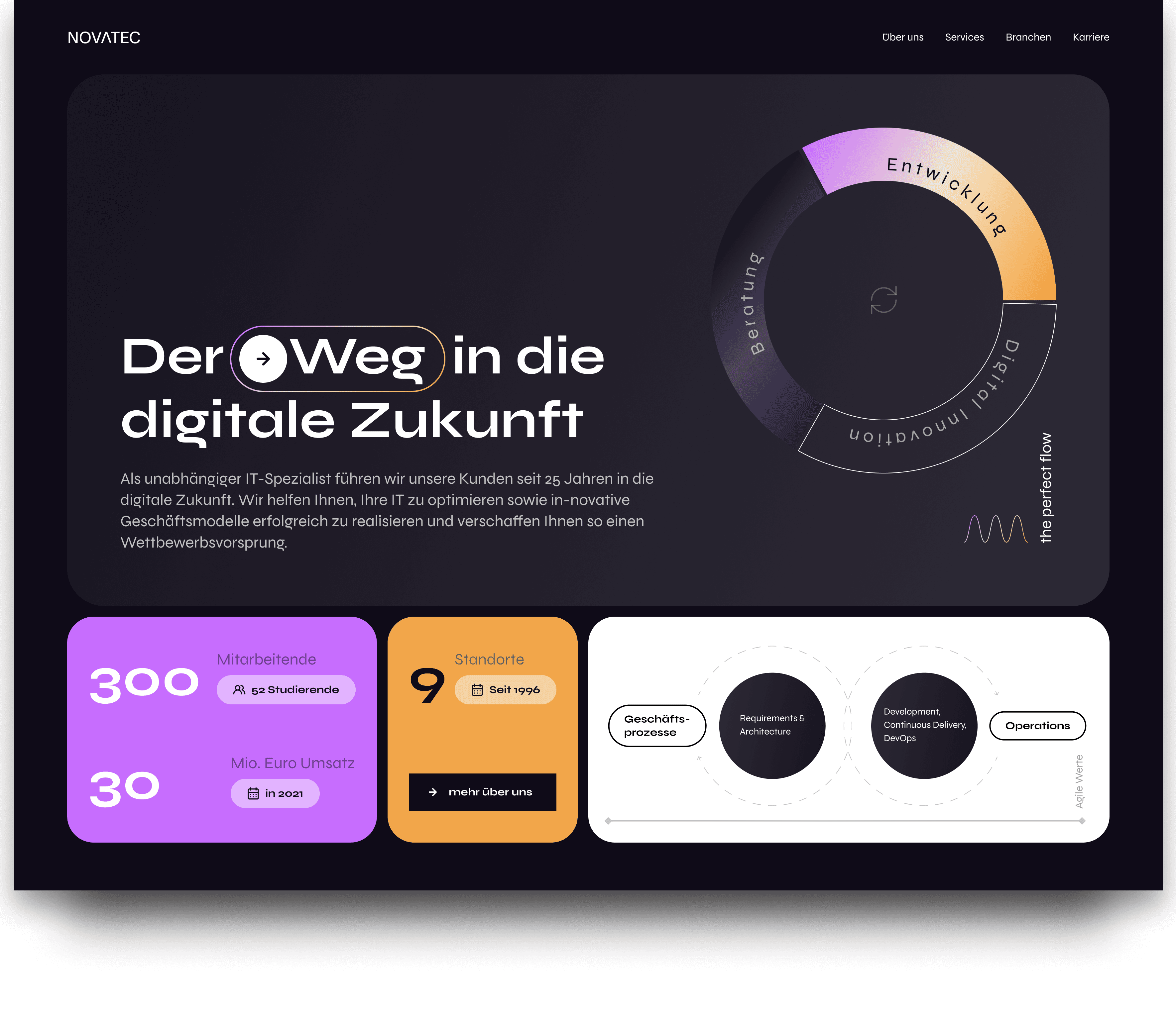 Website draft for a SWE agency