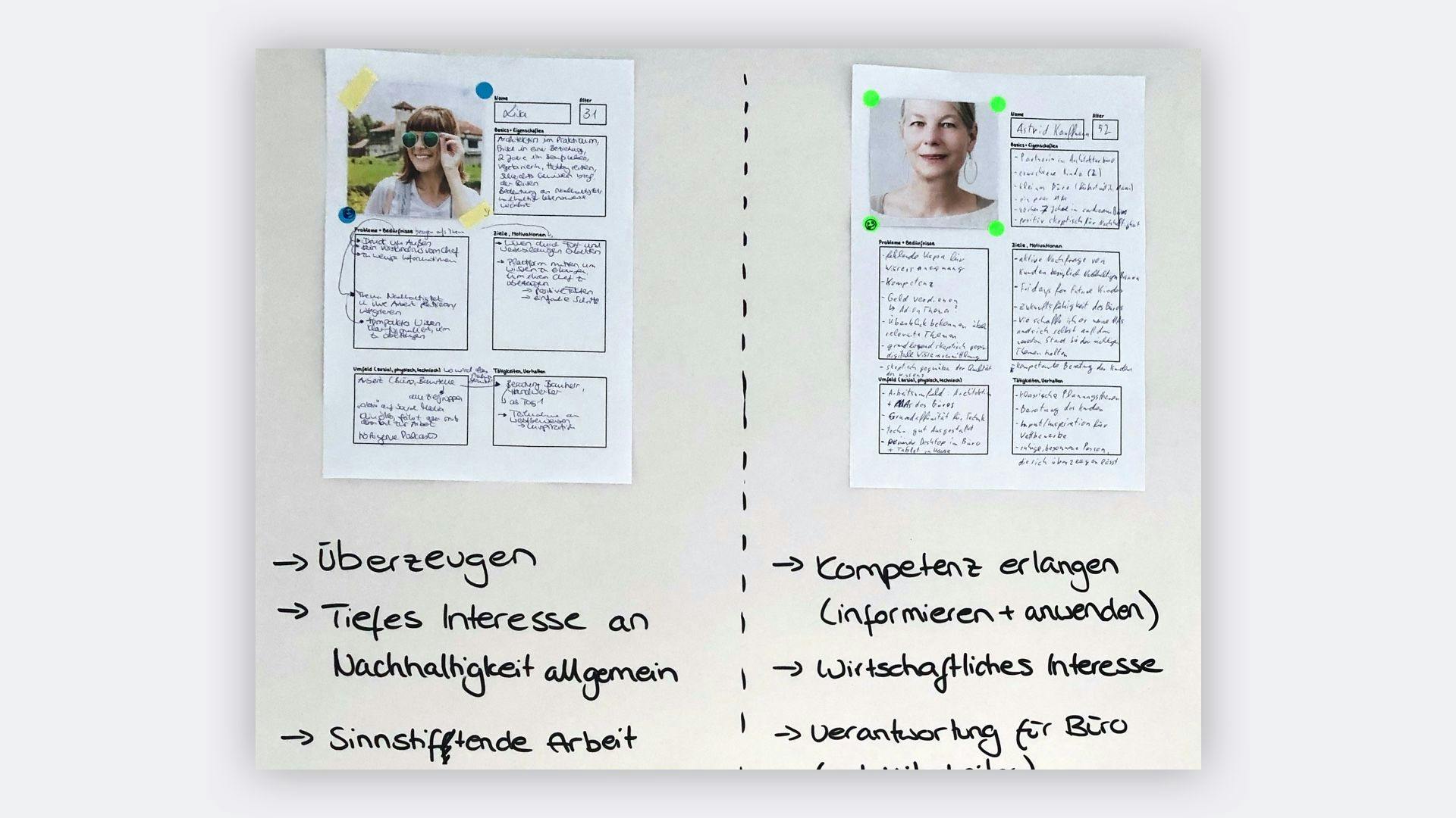 Proto-personas created during the kick-off Workshop