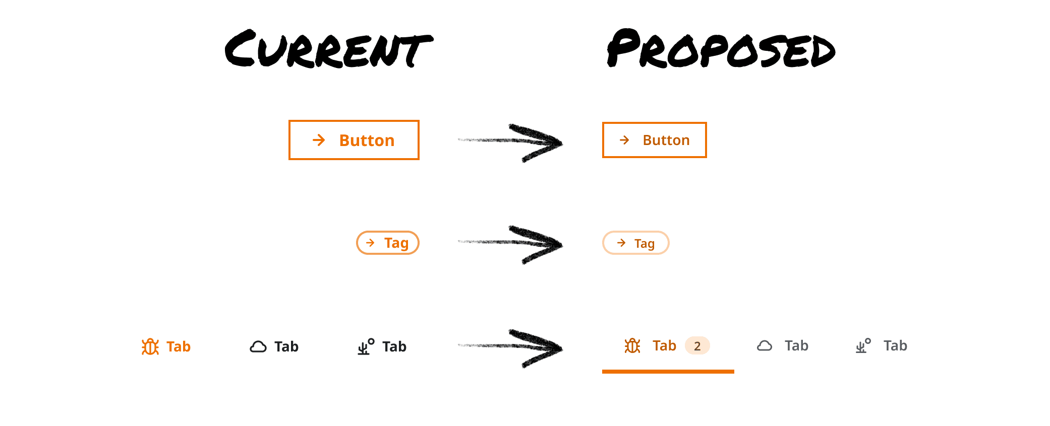 Proposal for a new color concept to increase contrast