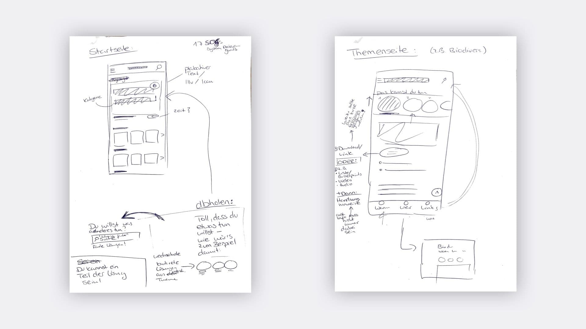 Quick sketches from the ideation workshop