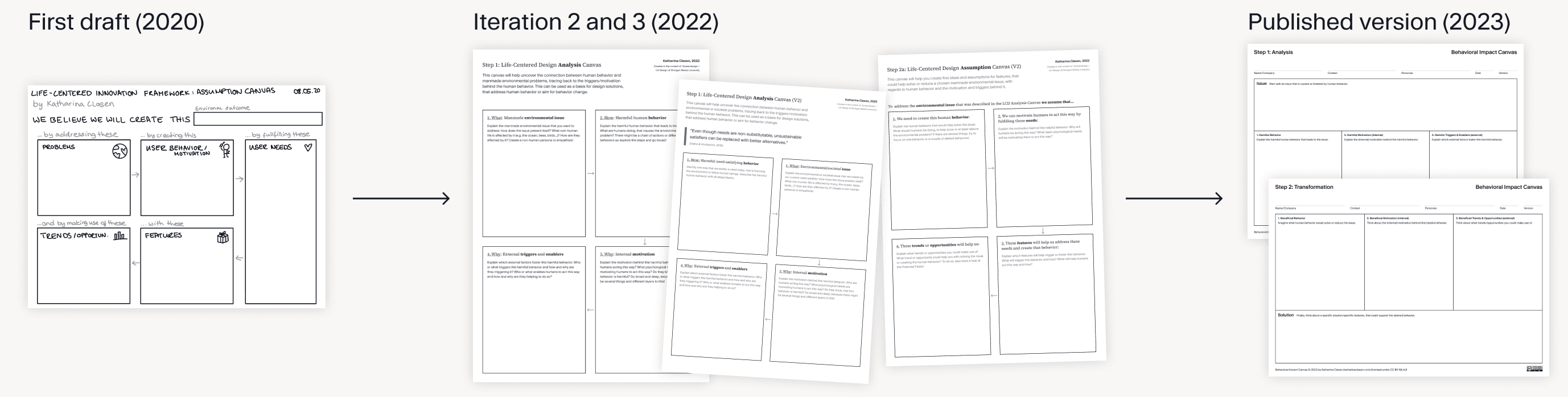 Evolution of canvas that finally became the Behavioral Impact Canvas available under Creative Commons